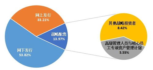 软通动力上市难掩隐忧 软件外包模式面临多重冲击
