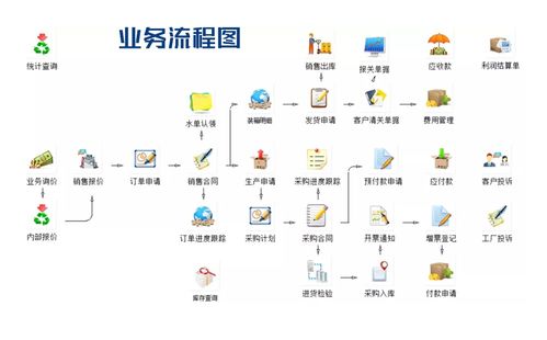 数字驱动，创意赋能 外贸软件与文创软件如何重塑五金行业管理新格局