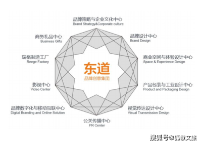 【狐椒微课堂 | 第23期】谢萍 品牌创意与文创产品开发，助力文旅特色小镇数字化升级