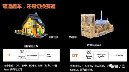 从软件到数件 天云数据CEO雷涛谈AI生态如何建立自己的Android | 量子位视点分享回顾